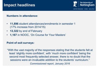 Impact headlines
Numbers in attendance:
• 11,896 student attendances/enrolments in semester 1
(17% increase from 2014/15)
• 13,322 by end of February
• 1,167 in NOOC, ‘On Course for Your Masters’
Point of exit surveys:
“With the vast majority of the responses stating that the students felt at
least ‘slightly more confident’, with ‘much more confident’ being the
second most frequently selected answer, there is no doubt that the
sessions were an invaluable addition to the students’ curriculum.”
Commissioned report, January 2016
 