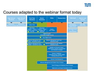 Courses adapted to the webinar format today
 