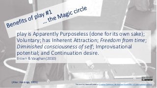 play is Apparently Purposeless (done for its own sake);
Voluntary; has Inherent Attraction; Freedom from time;
Diminished consciousness of self; Improvisational
potential; and Continuation desire.
Brown & Vaughan (2010)
This work is licensed under a Creative Commons Attribution-ShareAlike 4.0 International License
(Also: Huizinga, 1955)
 
