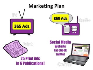 Marketing Plan 365 Ads 860 Ads 