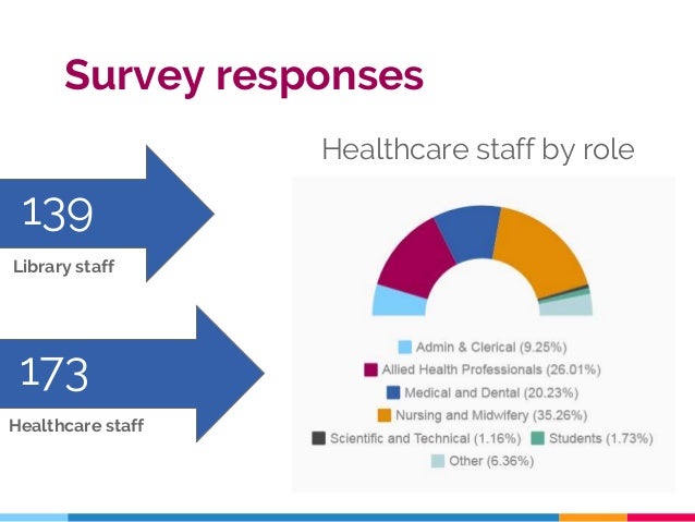 A collaborative approach to creating information literacy eLearning m…