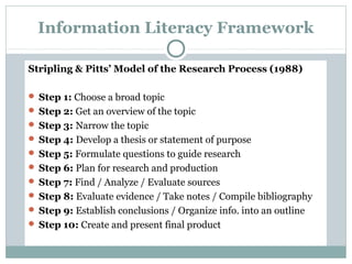 Information Literacy Framework
Stripling & Pitts’ Model of the Research Process (1988)
 Step 1: Choose a broad topic
 Step 2: Get an overview of the topic
 Step 3: Narrow the topic
 Step 4: Develop a thesis or statement of purpose
 Step 5: Formulate questions to guide research
 Step 6: Plan for research and production
 Step 7: Find / Analyze / Evaluate sources
 Step 8: Evaluate evidence / Take notes / Compile bibliography
 Step 9: Establish conclusions / Organize info. into an outline
 Step 10: Create and present final product
 