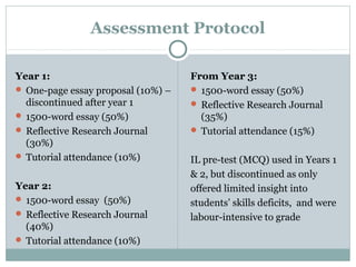 Assessment Protocol
Year 1:
 One-page essay proposal (10%) –
discontinued after year 1
 1500-word essay (50%)
 Reflective Research Journal
(30%)
 Tutorial attendance (10%)
Year 2:
 1500-word essay (50%)
 Reflective Research Journal
(40%)
 Tutorial attendance (10%)
From Year 3:
 1500-word essay (50%)
 Reflective Research Journal
(35%)
 Tutorial attendance (15%)
IL pre-test (MCQ) used in Years 1
& 2, but discontinued as only
offered limited insight into
students’ skills deficits, and were
labour-intensive to grade
 