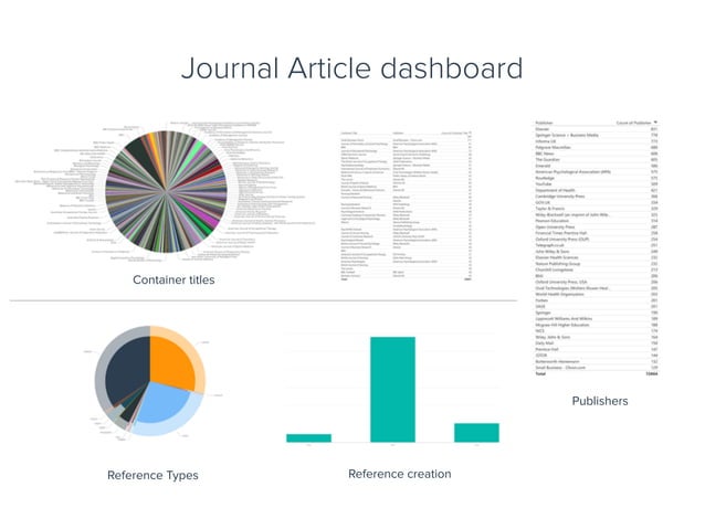 Data informed decision making - Yaz El Hakim | PPT