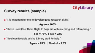 Survey results (sample)
■ “It is important for me to develop good research skills.”
Agree = 100%
■ “I have used Cite Them ...