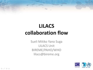 LILACS
collaboration flow
Sueli Mitiko Yano Suga
LILACS Unit
BIREME/PAHO/WHO
lilacs@bireme.org
 