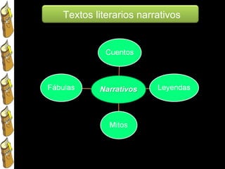 Textos literarios narrativos 