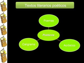 Textos literarios poéticos 