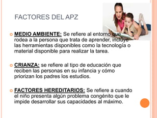 FACTORES DEL APZ

   MEDIO AMBIENTE: Se refiere al entorno que
    rodea a la persona que trata de aprender, incluye
    las herramientas disponibles como la tecnología o
    material disponible para realizar la tarea.

   CRIANZA: se refiere al tipo de educación que
    reciben las personas en su infancia y cómo
    priorizan los padres los estudios.

   FACTORES HEREDITARIOS: Se refiere a cuando
    el niño presenta algún problema congénito que le
    impide desarrollar sus capacidades al máximo.
 