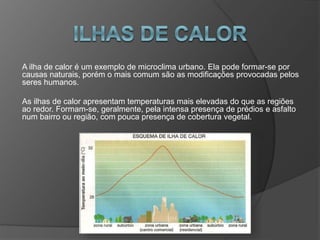 A ilha de calor é um exemplo de microclima urbano. Ela pode formar-se por
causas naturais, porém o mais comum são as modificações provocadas pelos
seres humanos.
As ilhas de calor apresentam temperaturas mais elevadas do que as regiões
ao redor. Formam-se, geralmente, pela intensa presença de prédios e asfalto
num bairro ou região, com pouca presença de cobertura vegetal.
 