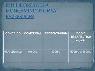 FARMACOS UTILIZADOSTRICICLICOS Y TETRACICLICOS