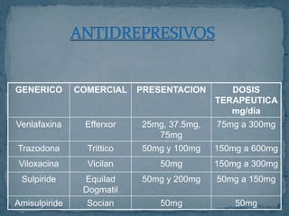 INHIBIDORES SELECTIVOS DE LA RECAPTACION DE LA SEROTONINA