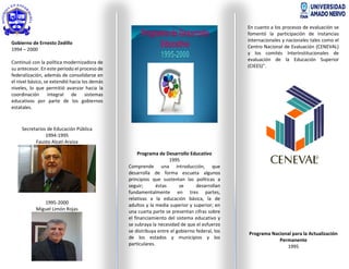 Gobierno de Ernesto Zedillo
1994 – 2000
Continuó con la política modernizadora de
su antecesor. En este periodo el proceso de
federalización, además de consolidarse en
el nivel básico, se extendió hacia los demás
niveles, lo que permitió avanzar hacia la
coordinación integral de sistemas
educativos por parte de los gobiernos
estatales.
Secretarios de Educación Pública
1994-1995
Fausto Alzati Araiza
1995-2000
Miguel Limón Rojas
Programa de Desarrollo Educativo
1995
Comprende una introducción, que
desarrolla de forma escueta algunos
principios que sustentan las políticas a
seguir; éstas se desarrollan
fundamentalmente en tres partes,
relativas a la educación básica, la de
adultos y la media superior y superior; en
una cuarta parte se presentan cifras sobre
el financiamiento del sistema educativo y
se subraya la necesidad de que el esfuerzo
se distribuya entre el gobierno federal, los
de los estados y municipios y los
particulares.
En cuanto a los procesos de evaluación se
fomentó la participación de instancias
internacionales y nacionales tales como el
Centro Nacional de Evaluación (CENEVAL)
y los comités Interinstitucionales de
evaluación de la Educación Superior
(CIEES)”.
Programa Nacional para la Actualización
Permanente
1995
 