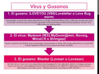 Virus y Gusanos 
1. El gusano: ILOVEYOU (VBS/Loveletter o Love Bug 
worm) 
Se propaga a través de correo electrónico y de IRC (Internet Relay Chat). Miles de usuarios de todo 
el mundo, entre los que se incluyen grandes multinacionales e instituciones públicas- se han visto 
infectados por este gusano. 
2. El virus: Mydoom (W32.MyDoom@mm, Novarg, 
Mimail.R o Shimgapi) 
Nueva variante de MIMAIL que se propaga masivamente a través del correo electrónico y la red P2P 
KaZaa desde las últimas horas del 26 de Enero de 2004. 
3. El gusano: Blaster (Lovsan o Lovesan) 
Se trata de un virus con una capacidad de propagación muy elevada. Esto lo consigue porque 
hace uso de una vulnerabilidad de los sistemas Windows NT, 2000 XP y 2003 (que son los únicos 
afectados) conocida como “Desbordamiento de búfer en RPC DCOM “. 
 