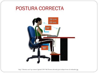 POSTURA CORRECTA
http://fisiostar.com/wp-content/uploads/2012/06/Postura-adecuada-para-trabajar-frente-al-ordenador.jpg
 