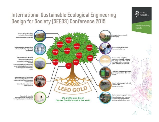 ecological engineering