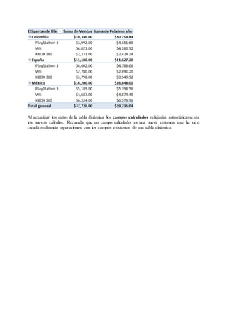 Al actualizar los datos de la tabla dinámica los campos calculados reflejarán automáticamente
los nuevos cálculos. Recuerda que un campo calculado es una nueva columna que ha sido
creada realizando operaciones con los campos existentes de una tabla dinámica.
 