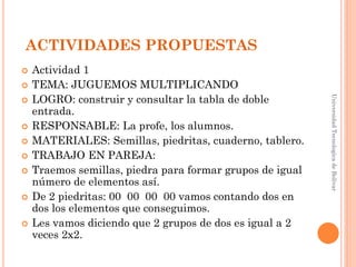 ACTIVIDADES PROPUESTAS
   Actividad 1
   TEMA: JUGUEMOS MULTIPLICANDO
    LOGRO: construir y consultar la tabla de doble




                                                           Universidad Tecnologica de Bolívar

    entrada.
   RESPONSABLE: La profe, los alumnos.
   MATERIALES: Semillas, piedritas, cuaderno, tablero.
   TRABAJO EN PAREJA:
   Traemos semillas, piedra para formar grupos de igual
    número de elementos así.
   De 2 piedritas: 00 00 00 00 vamos contando dos en
    dos los elementos que conseguimos.
   Les vamos diciendo que 2 grupos de dos es igual a 2
    veces 2x2.
 