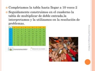  Completamos la tabla hasta llegar a 10 veces 2
 Seguidamente construimos en el cuaderno la
  tabla de multiplicar de doble entrada.la
  interpretamos y la utilizamos en la resolución de
  problemas.




                                                      Universidad Tecnologica de Bolívar
 