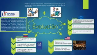 Desde las épocas más remotas, el hombre ha enfrentado riesgos de 
accidentes y enfermedades durante el desempeño de todo tipo de 
actividades 
Evolución 
Europa 
Año 1761 
•Se reglamenta por primera vez el trabajo, 
haciéndolo mas suave y reduciendo la 
jornada laboral 
Año 1883 
•Se funda la “Asociación de industriales 
contra los accidentes de trabajo” 
Año 1975 
•Se crea un organismo de seguridad 
social 
Estados Unidos 
Año 1867 
•Se crearon los 
inspectores de seguridad 
Año 1912 
•Se crea el consejo 
Nacional de Seguridad 
Hoy en día la INPSASEL se encarga de 
garantizar a los trabajadores sujetos a la 
aplicación del régimen prestacional, la 
salud y la seguridad laboral en un 
ambiente de trabajo adecuado y 
propicio para el pleno desarrollo de sus 
facultades físicas y mentales cumpliendo 
con la normativa legal existente sobre la 
materia. 
Venezuela 
Año 1909 
•Promulgación de Ley de 
Minas 
Año 1928- 
1936 
•Promulgación de Ley del 
trabajo y su reglamento 
Año 1944 
•Creación del “Seguro 
Social Obligatorio” 
