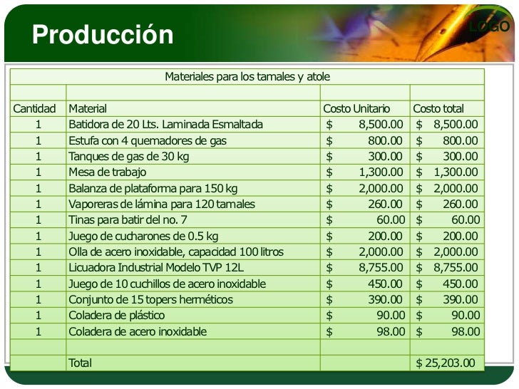 Costo De Produccion De Un Tamal
