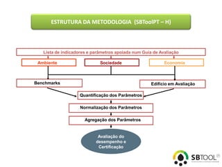 ESTRUTURA DA METODOLOGIA (SBToolPT – H)



   Lista de indicadores e parâmetros apoiada num Guia de Avaliação

 Ambiente                    Sociedade                     Economia



Benchmarks                                           Edifício em Avaliação

                    Quantificação dos Parâmetros

                    Normalização dos Parâmetros

                      Agregação dos Parâmetros


                            Avaliação do
                           desempenho e
                            Certificação
 