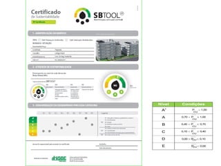 Nível   Condições
 A+            P
                   CU
                         1,00


 A      0,70  P     1,00
               CU

 B      0,40  P     0,70
               CU

 C      0,10  P     0,40
               CU

 D      0,00  P  0,10
                CU


 E            P  0,00
               CU
 