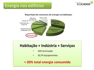 Energia nos edifícios




        Habitação + Indústria + Serviços
               •   10% Iluminação
               •   10,7% Equipamentos


          = 20% total energia consumida
 