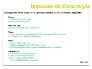 Buildings in the United States have a significant impact on the environment and account for:

     Energy:
     • 37% of primary energy use
     • 68% of all electricity use

     Materials Use:
     • 60% of non-food/fuel raw materials use

     Waste
     • 40% of non-industrial solid waste4 or 136 million tons of CDW per year
     • 31%of mercury in municipal solid waste

     Water
     • 12% of potable water use
     • 36 billion gal/day of water (137 milhões L/dia)
     • 20% loss of potable water in many urban systems due to leakage

     Air Quality10
     • 35% of carbon dioxide emissions
     • 49% of sulfur dioxide emissions
     • 25% of nitrous oxide emissions
     • 10% of particulate matter emissions
                                                                                         EPA, USA
 