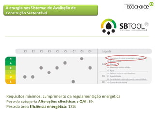A energia nos Sistemas de Avaliação de
Construção Sustentável




Requisitos mínimos: cumprimento da regulamentação energética
Peso da categoria Alterações climáticas e QAI: 5%
Peso da área Eficiência energética: 13%
 