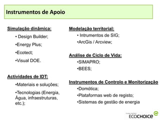 Instrumentos de Apoio

Simulação dinâmica:         Modelação territorial:
   • Design Builder;           • Intrumentos de SIG;
                               •ArcGis / Arcview;
   •Energy Plus;
   •Ecotect;
                            Análise de Ciclo de Vida:
   •Visual DOE.                •SIMAPRO;
                               •BEES;
Actividades de IDT:
                            Instrumentos de Controlo e Monitorização
   •Materiais e soluções;
                                •Domótica;
   •Tecnologias (Energia,
                                •Plataformas web de registo;
   Água, infraestruturas,
   etc.);                       •Sistemas de gestão de energia
 