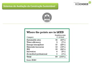 Sistemas de Avaliação da Construção Sustentável
 