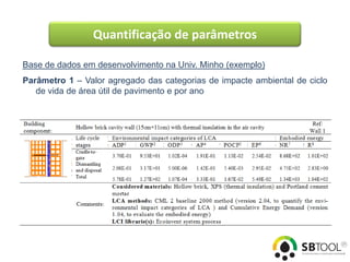 Quantificação de parâmetros

Base de dados em desenvolvimento na Univ. Minho (exemplo)
Parâmetro 1 – Valor agregado das categorias de impacte ambiental de ciclo
   de vida de área útil de pavimento e por ano
 