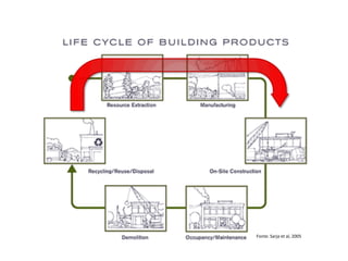 Fonte: Sarja et al, 2005
 