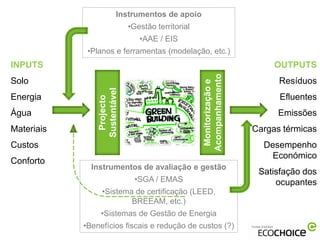 Instrumentos de apoio
                              •Gestão territorial
                                 •AAE / EIS
             •Planos e ferramentas (modelação, etc.)
INPUTS                                                                      OUTPUTS




                                                    Acompanhamento
Solo                                                                         Resíduos




                                                     Monitorização e
                Sustentável
Energia                                                                      Efluentes
                 Projecto
Água                                                                         Emissões
Materiais                                                              Cargas térmicas
Custos                                                                   Desempenho
                                                                           Económico
Conforto
              Instrumentos de avaliação e gestão
                                                                        Satisfação dos
                                •SGA / EMAS                                 ocupantes
                 •Sistema de certificação (LEED,
                         BREEAM, etc.)
                 •Sistemas de Gestão de Energia
            •Benefícios fiscais e redução de custos (?)
 