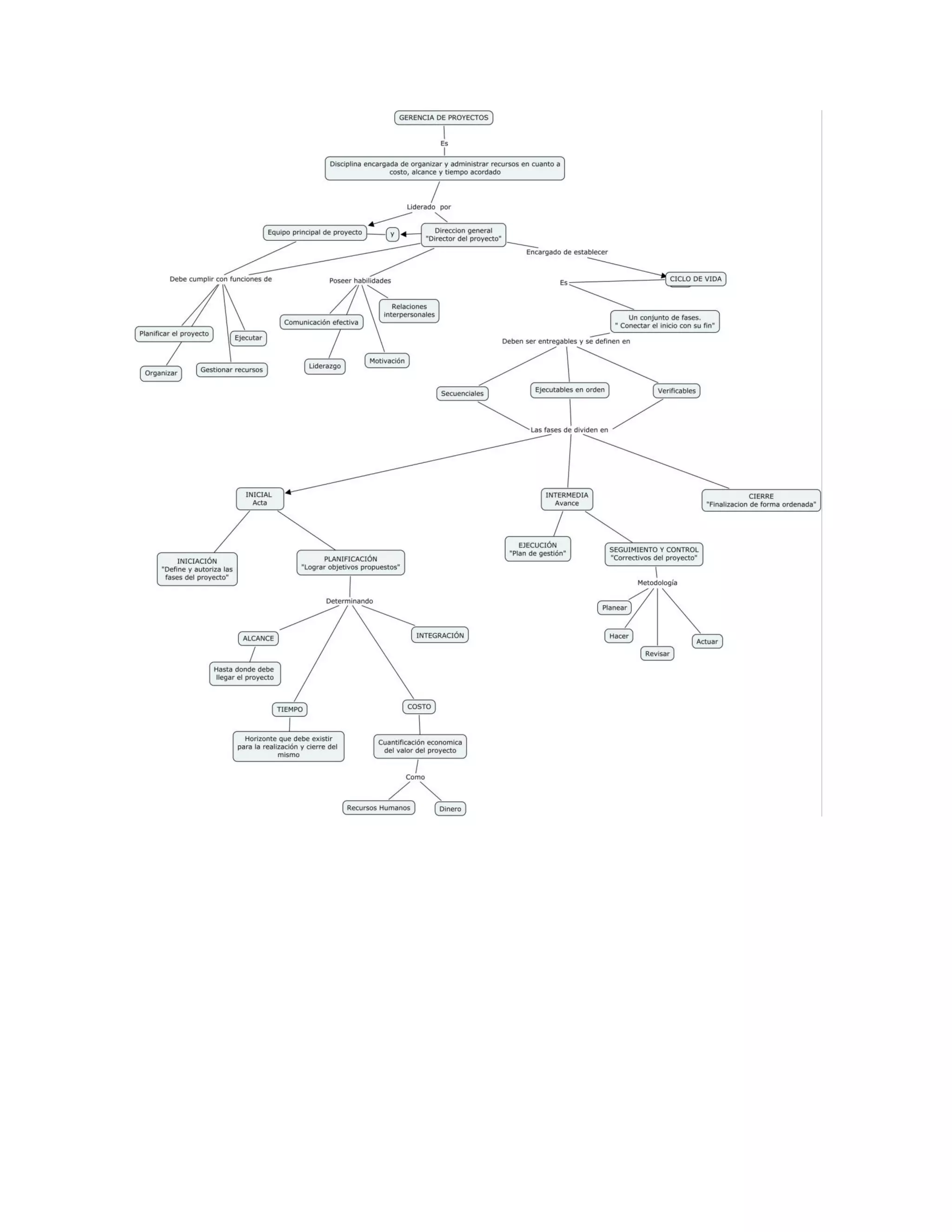 Liliana vargas actividad1_mapac