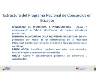 Estructura del Programa Nacional de Consorcios en
Ecuador
MINISTERIO DE INDUSTRIAS Y PRODUCTIVIDADApoyo y
asesoramiento a PYMES. Identificación de nuevas actividades
productivas
INSTITUTO ECUATORIANO DE LA PROPIEDAD INTELECTUAL- Brindar
protección por medio de las herramientas de la Propiedad
Intelectual. Cumplir con funciones de Consejo Regulador mientras se
constituye.
PROECUADOR- Identificar posibles mercados internacionales,
fortalecer nexos y compromisos comerciales
ONUDI- Apoyo y asesoramiento programa de Consorcios .
Asociatividad.

 