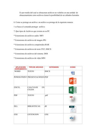Es por medio del cual se almacenan archivos no volátiles en una unidad de
almacenamiento estos archivos tienen la posibilidad de ser editados borrados
6. Como se protege un archivo: un archivo se protege de la siguiente manera
1 se busca el comando proteger archivo-
7. Que tipos de Archivos que existen en su PC
* Extensiones de archivos audio: MP3
* Extensiones de archivos de imagen.JPG
* Extensiones de archivos comprimidos:RAR
* Extensiones de archivos de texto.TXT, DOCX
* Extensiones de archivos del sistema. DOS
* Extensiones de archivos de video.MP4
APLICACION
HERRAMIENTA
TIPO DE ARCHIVO EXTENSION ICONO
WORD TEXTO DOCX
POWER POINT PRESENTACIONES PDF
EXCEL CALCULOS EN
CELDA
PDF TEXTO .pdf
DLL BIBLIOTECAS dll
EXE EXTENCION EXE
 