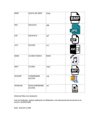 BMP MAPA DE BIPS .bmp
JPG IMAGEN .jpg
GIF GRAFICO .gif
AVI DATOS .avi
MIDI AUDIO/VIDEO MIDI
MP3 AUDIO .mp3
WINZIP COMPRIMIR
DATOS
.zip
WINRAR DESCOMPRIMIR
DATOS
.rar
(Adicionar filas si es necesario)
Una vez finalizada realizar publicación en Slideshare. Las indicaciones las encuentra en el
archivo: SLIDESHARE
Subir dirección a LMS.
 