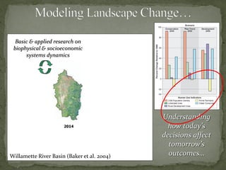 Alternative futures for Kenya’s national parks and wildlife reserves