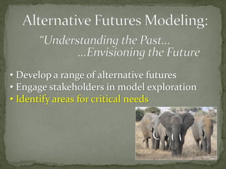 Alternative futures for Kenya’s national parks and wildlife reserves
