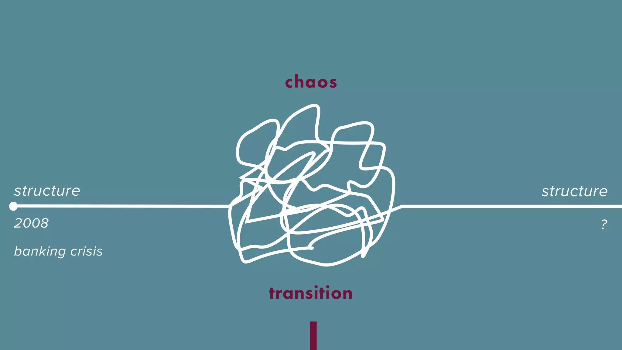 structurestructure
chaos
2008
banking crisis
?
transition
 