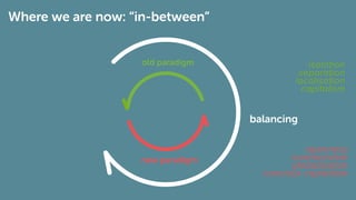 Where we are now: “in-between”
isolation
separation
localisation
capitalism
openness
connectivism
globalization
concious capitalism
old paradigm
new paradigm
balancing
 