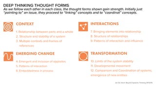 DEEP THINKING THOUGHT FORMS
As we follow each other in each class, the thought forms shown gain strength. Initially just
“pointing to” an issue, they proceed to “linking” concepts and to “coordinat” concepts.
CONTEXT
1. Relationship between parts and a whole
2. Structure and stability of a system
3. Multiple contexts and frames of
references
EMERGING CHANGE
4. Emergent and inclusion of opposites
5. Patterns of interaction
6. Embeddedness in process
INTERACTIONS
7. Bringing elements into relationship
8. Structure of relationships
9. Patterns of interaction and influence
TRANSFORMATION
10. Limits of the system stability
11. Developmental movement
12. Comparison and Coordination of systems,
emergence of new entities
Jan De Visch: Beyond Systems Thinking DIF2015
 