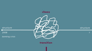 structurestructure
chaos
2008
banking crisis
?
transition
 