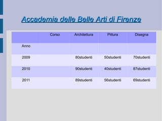 La bella città in Italia 