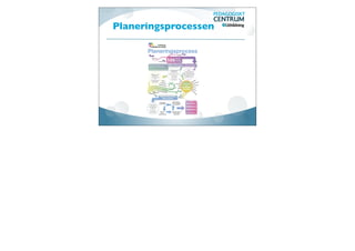 Källa: Skolinspektionens granskning av kunskapsbedömning i åk 1-3,




http://www.skolinspektionen.se/sv/Tillsyn--granskning/
Kvalitetsgranskning/Genomforda-kvalitetsgranskningar/
Kunskapsbedomning-i-ak-1-3/
 
