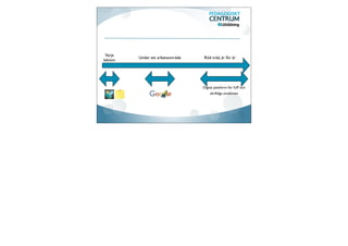 Skapa aktiviter som synliggör
lärandet
                 Lärande samtal: Feta frågor!

                 Mer basket än pingis!

                 Konvergens och divergens frågor på
                 Corkboard

                 Flippa klassrummet!

                 Webbpublicering med Webbstjärnan

                 Filmskapande

                 Dela dokument i Google Drive
 