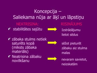 Koncepcija –  Saliekama nūja ar āķī un lāpstiņu NEATRISINA: stabilitātes sajūtu zābaka stulms netiek saturēts kopā (mīksts zābaka materiāls) Neatrisina zābaku novilkšanu RISINĀJUMS Izstrādājumu  lietot sēdus sēžot pieturēt  zābaku aiz stulma  malas nevaram savietot,  neizskatām 