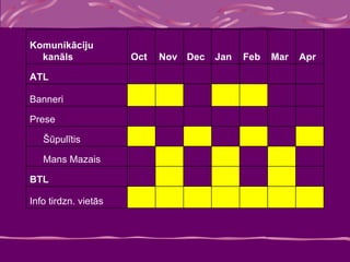               Info tirdzn. vietās               BTL               Mans Mazais               Šūpulītis               Prese               Banneri                ATL Apr Mar Feb Jan Dec Nov Oct Komunikāciju kanāls 